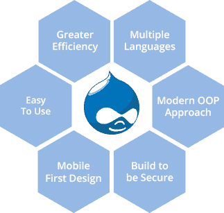 drupal1-itobyinfotech