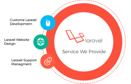 laravel3-itobyinfotech