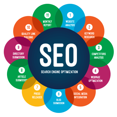 seo13-itobyinfotech